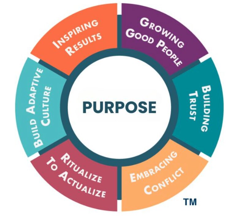 Golden Circles of INET and 2024 logos with TM